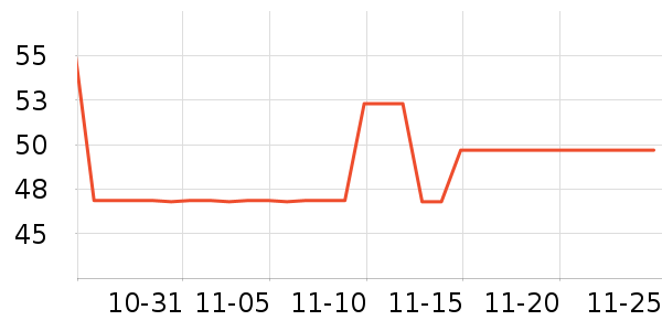 �ٳ�������ʷ�۸�