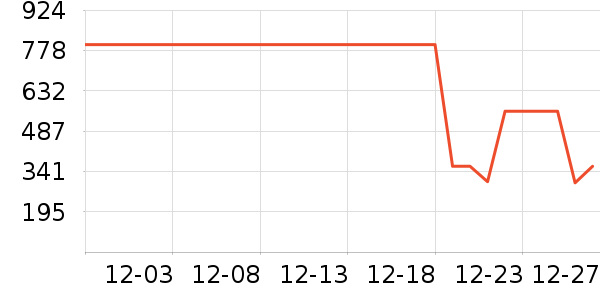 ��˾�����޷���ʷ�۸�