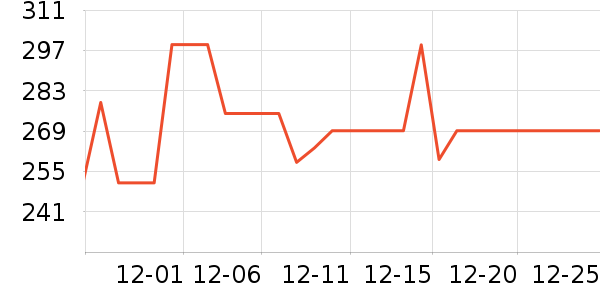 �����׶�����������ʷ�۸�