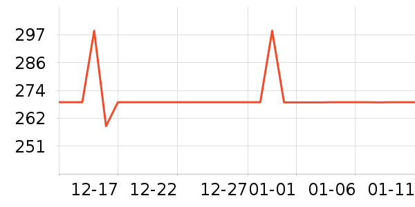 �����׶�����������ʷ�۸�