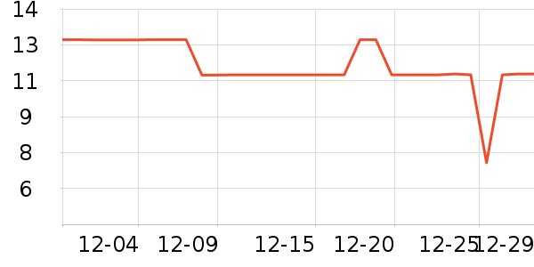 ����Ʒ�Ƴ��������ʷ�۸�