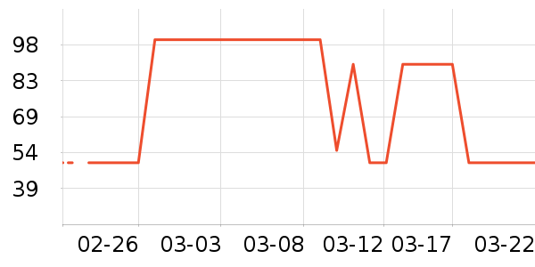 ��ʿ��������ʷ�۸�