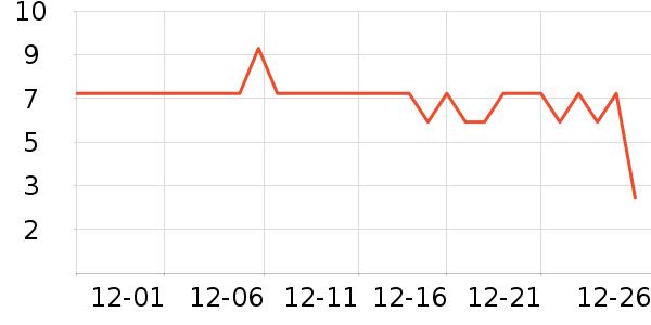 ����Ʒ������������ʷ�۸�