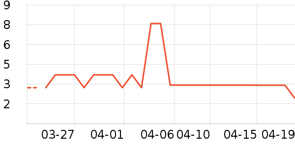 ����Ʒ�ƻ���˪��ʷ�۸�