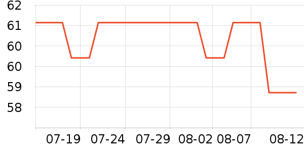 ����˹�������/��ͯ������ʷ�۸�