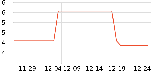 �������������ʷ�۸�