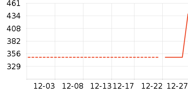 ��ɭ��ƹ������Ʒ��ʷ�۸�