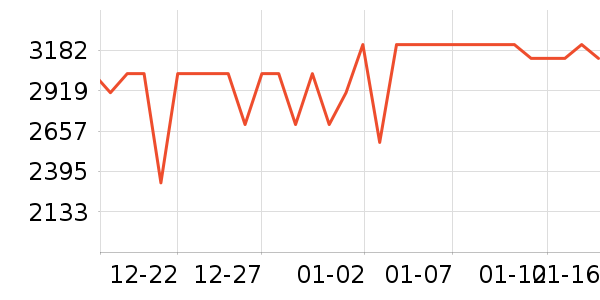 ���ſյ���ʷ�۸�