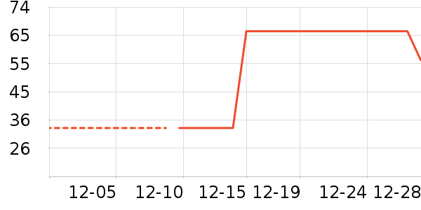 �����/������ʷ�۸�