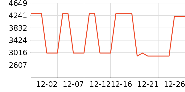 ���ڱ����Ȼ���ʷ�۸�