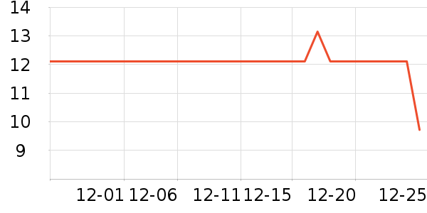 �α��Ǹ��/������ʷ�۸�