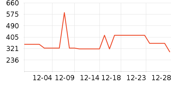 ׷�ٵ紵����ʷ�۸�