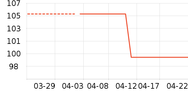 ����T����ʷ�۸�