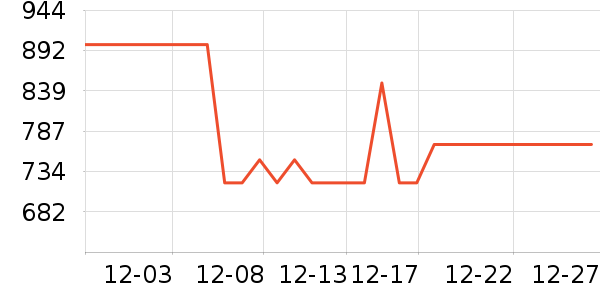 ����ϴ�»���ʷ�۸�