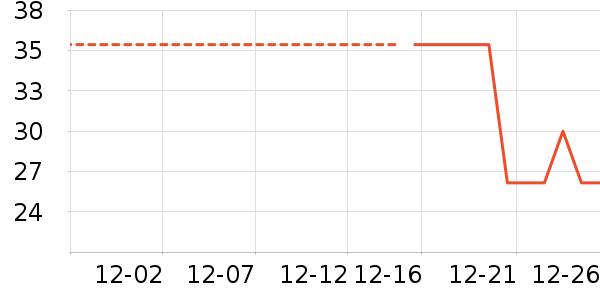 KPTE������ʷ�۸�