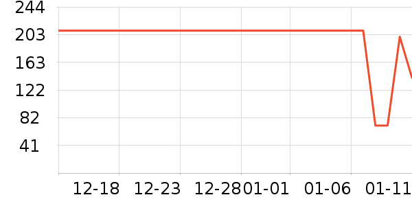 ����Ժ����ʷ�۸�