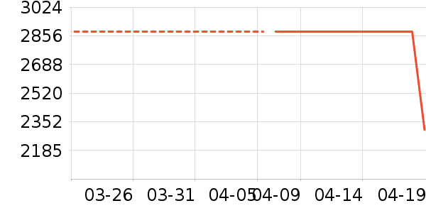 ����Ҿ���ʷ�۸�