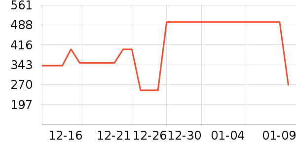 Ӣ�϶�ͯ���޷���ʷ�۸�