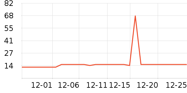 �������˲ι���ʷ�۸�