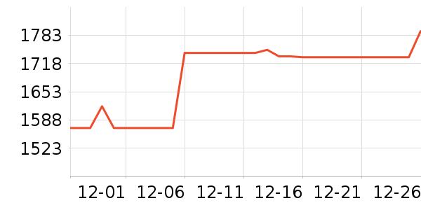 ��ҫ�ֻ���ʷ�۸�