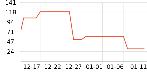 è�˱�ů������ʷ�۸�