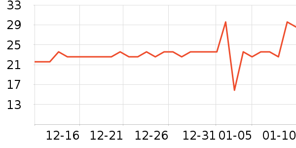 С������������ʷ�۸�