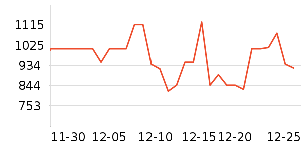 ę́�׾���ʷ�۸�