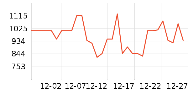 ę́�׾���ʷ�۸�