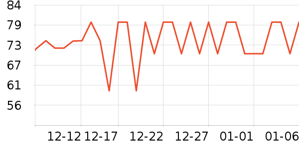 �����ͷ��ʷ�۸�