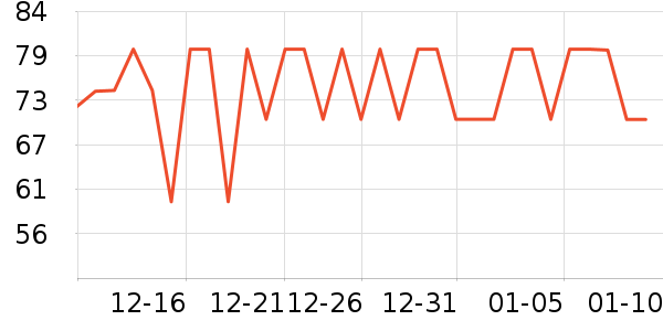 �����ͷ��ʷ�۸�