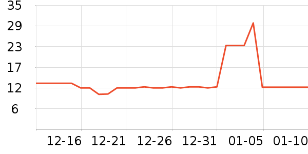 ����˽�������ʷ�۸�