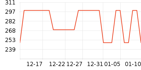 ����Ũ���޷���ʷ�۸�