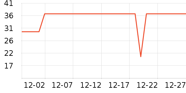 ǢǢ���/������ʷ�۸�