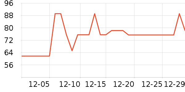 ��������������ʷ�۸�