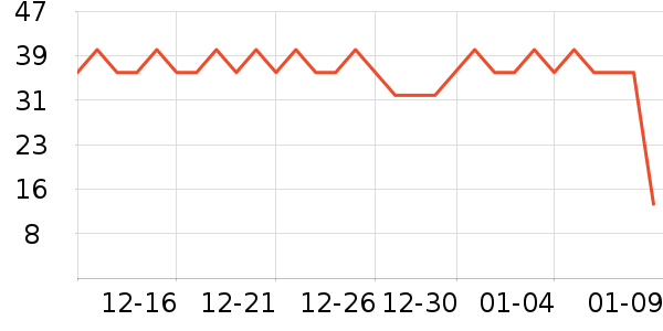 sakose��������ʷ�۸�