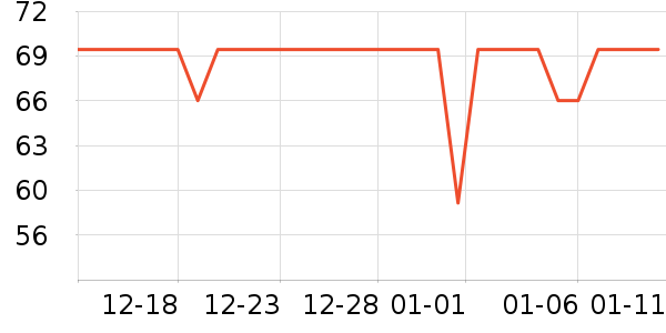 ����˹���±���ʷ�۸�