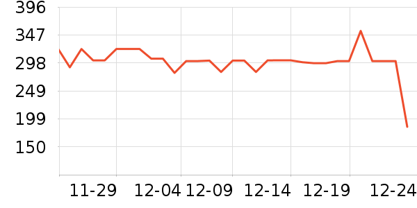 ��ʯͷ������ʷ�۸�