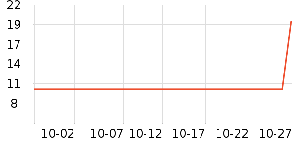 ��Ԫ����ʷ�۸�