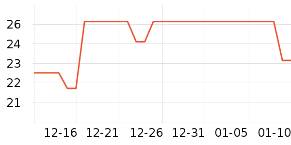 ��ֻ��è�۽�/����/������ʷ�۸�