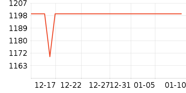 ����ϴ�»���ʷ�۸�