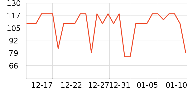 ����Ե������ʷ�۸�