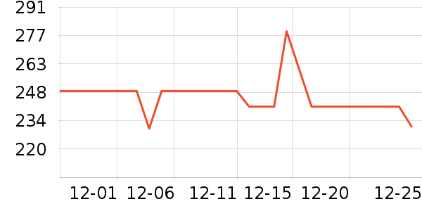 ���·�Χ������ʷ�۸�