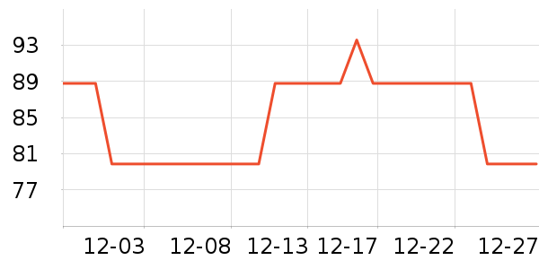 �ʼ��������Ʒ��ʷ�۸�