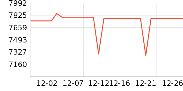 ��Ϊ�ֻ���ʷ�۸�