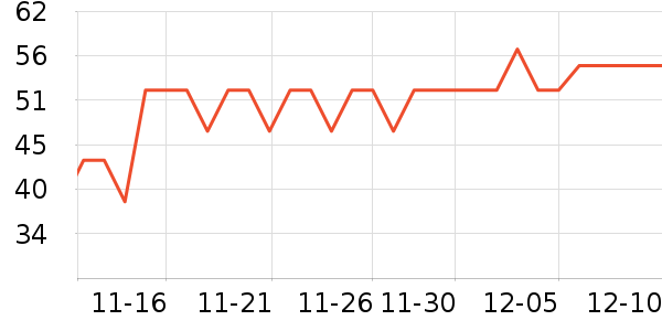 ��������������ʷ�۸�