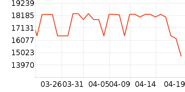 �����յ���ʷ�۸�