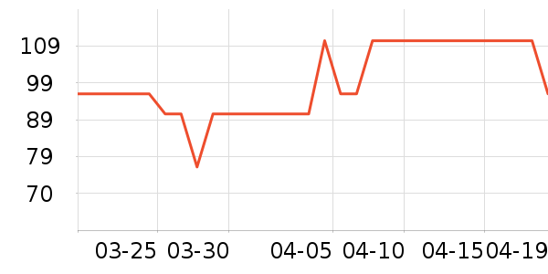 ����T����ʷ�۸�