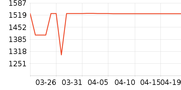 TCLϴ�»���ʷ�۸�