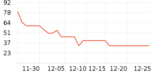 ˷����������ʷ�۸�