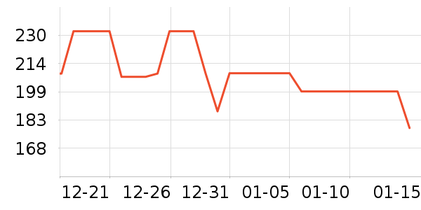 �ղ���������/������/��ҩ����ʷ�۸�